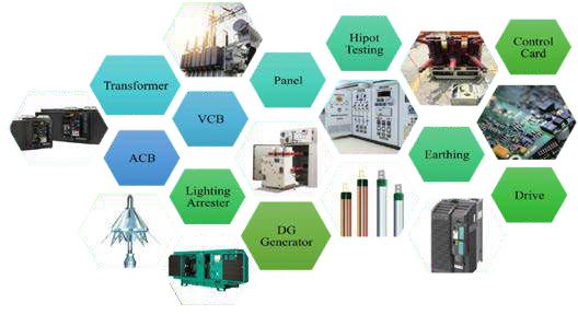 Products Overview
