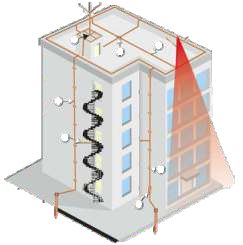 Lightning Arrester Building Protection